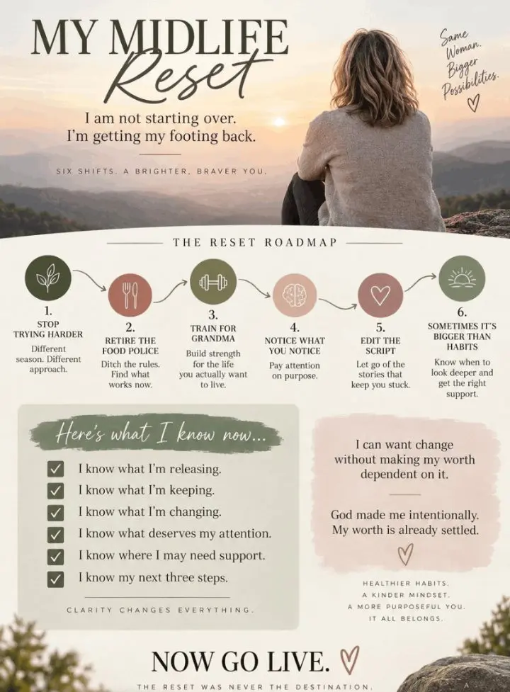 The My Midlife Reset Roadmap page from the guide